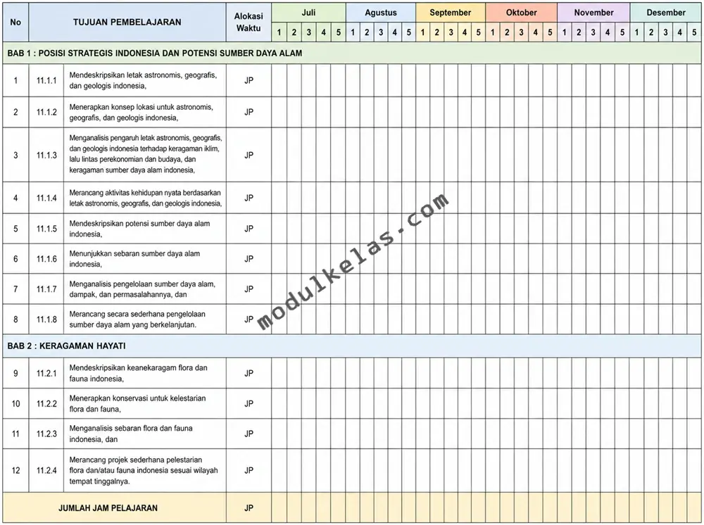 Program Semester (Promes) Geografi Kelas 11