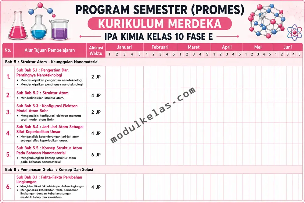 Program Semester (Promes) Kimia Kelas 10