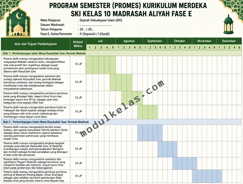 Promes Sejarah Kebudayaan Islam (SKI) Kelas 10