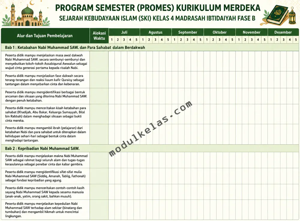 Promes SKI Kelas 4 Madrasah Ibtidaiyah Kurikulum Merdeka Program Semester (Promes) Sejarah Kebudayaan Islam (SKI) Kelas 4
