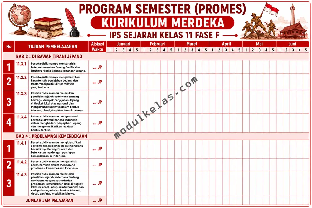 Promes Sejarah Kelas 11 Kurikulum Merdeka Program Semester (Promes) Sejarah Kelas 11
