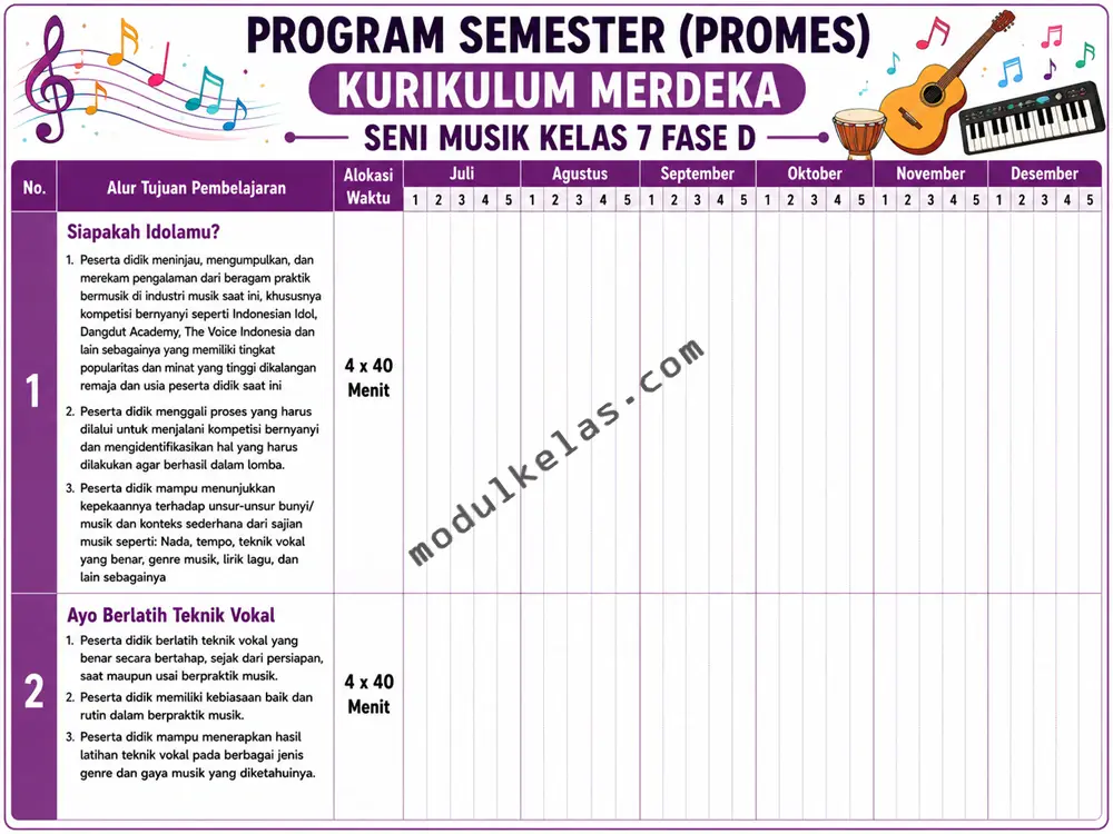 Program Semester (Promes) Seni Musik Kelas 7