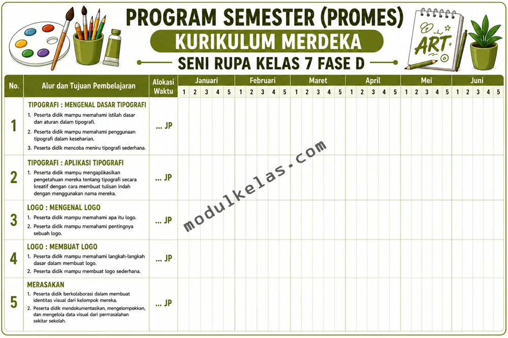 Program Semester (Promes) Seni Rupa Kelas 7