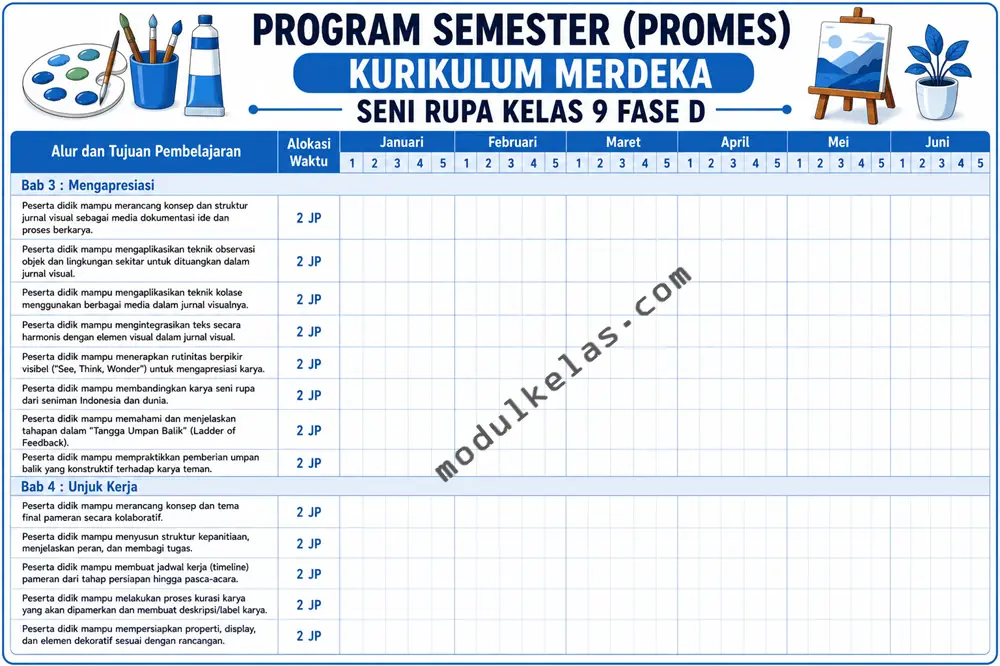 Promes Seni Rupa Kelas 9 SMP/MTs Kurikulum Merdeka Program Semester (Promes) Seni Rupa Kelas 9
