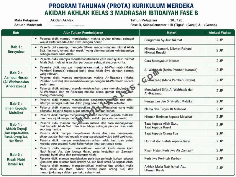 Program Tahunan (Prota) Akidah Akhlak Kelas 3