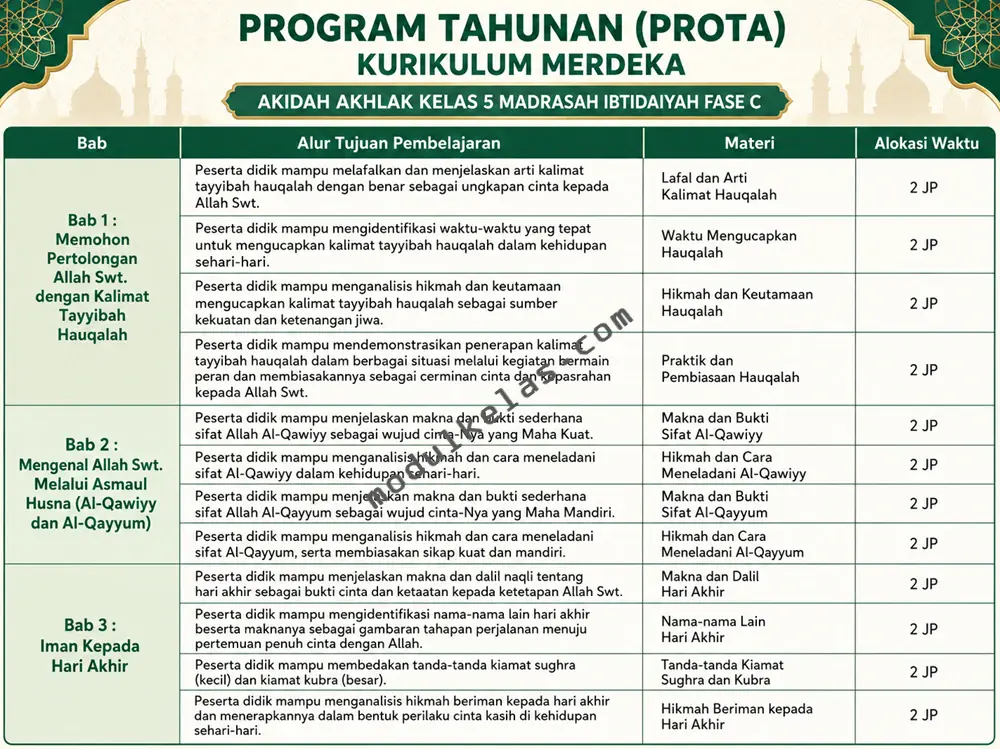 Prota Akidah Akhlak Kelas 5 MI Kurikulum Merdeka Program Tahunan (Prota) Akidah Akhlak Kelas 5 Madrasah Ibtidaiyah