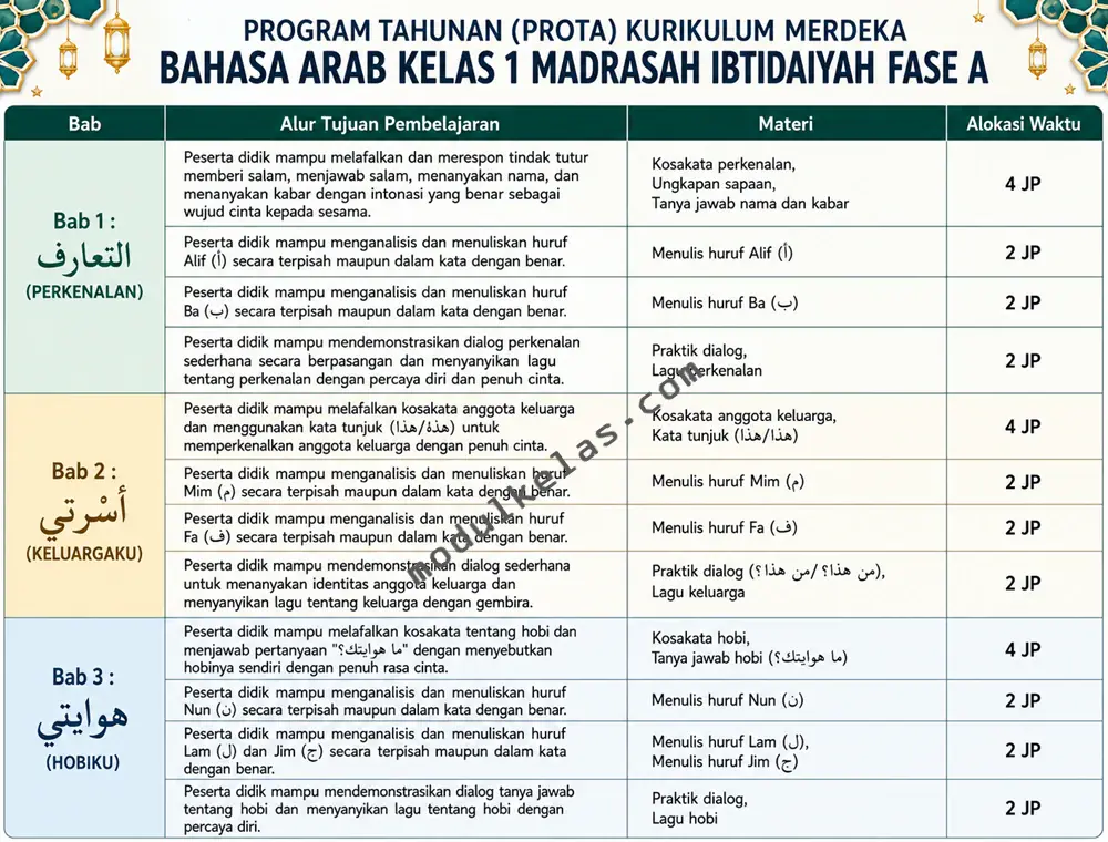 Program Tahunan (Prota) Bahasa Arab Kelas 1 Madrasah Ibtidaiyah