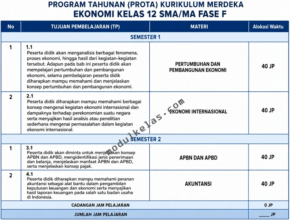 Program Tahunan (Prota) Ekonomi Kelas 12