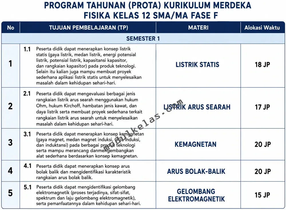 Program Tahunan (Prota) Fisika Kelas 12
