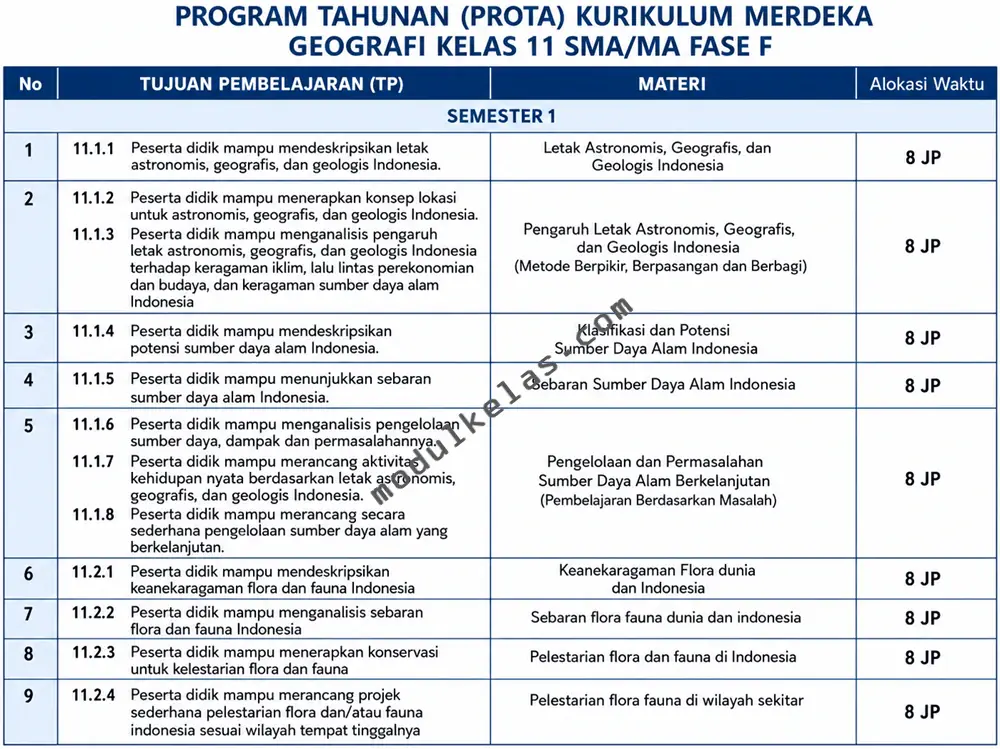 Program Tahunan (Prota) Geografi Kelas 11