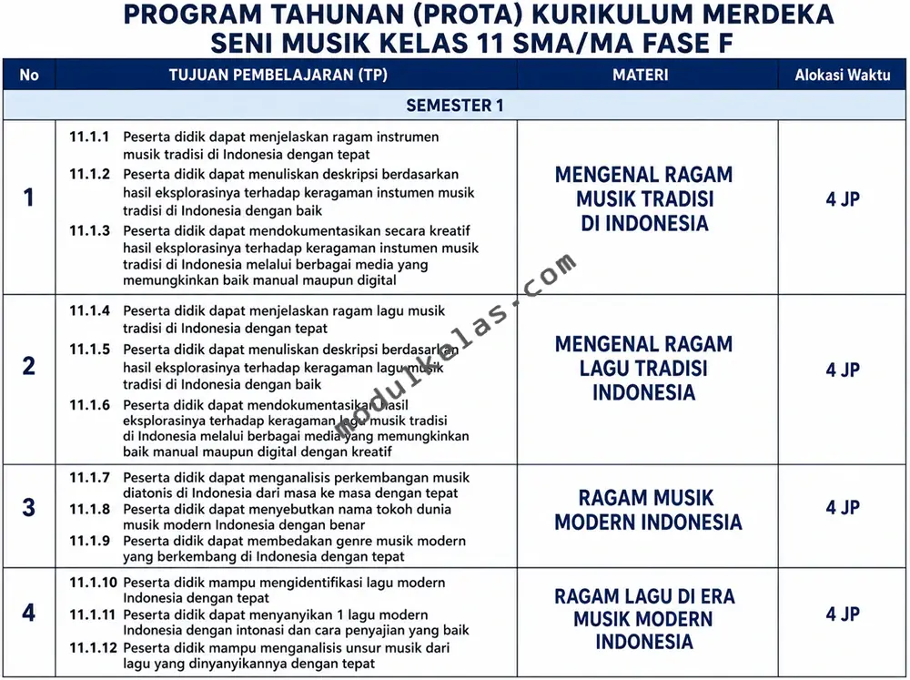 Program Tahunan (Prota) Seni Musik Kelas 11