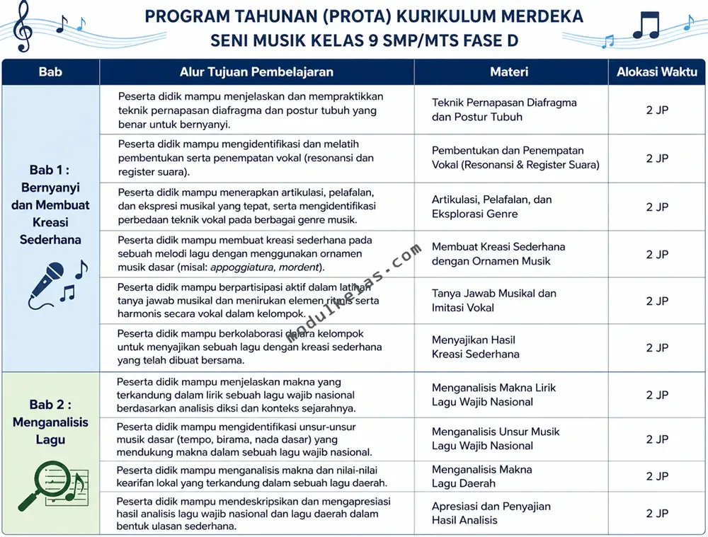 Program Tahunan (Prota) Seni Musik Kelas 9