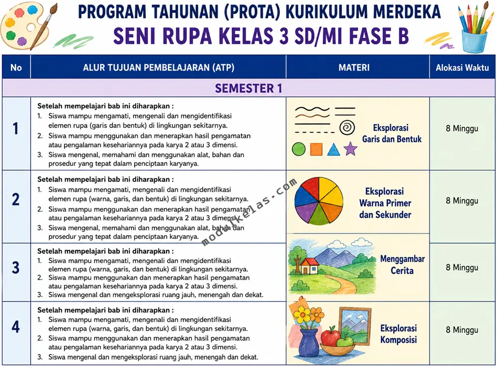 Prota Seni Rupa Kelas 3 SD/MI Kurikulum Merdeka Program Tahunan (Prota) Seni Rupa Kelas 3