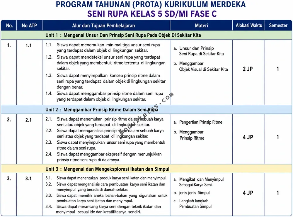 Prota Seni Rupa Kelas 5 SD/MI Kurikulum Merdeka Program Tahunan (Prota) Seni Rupa Kelas 5