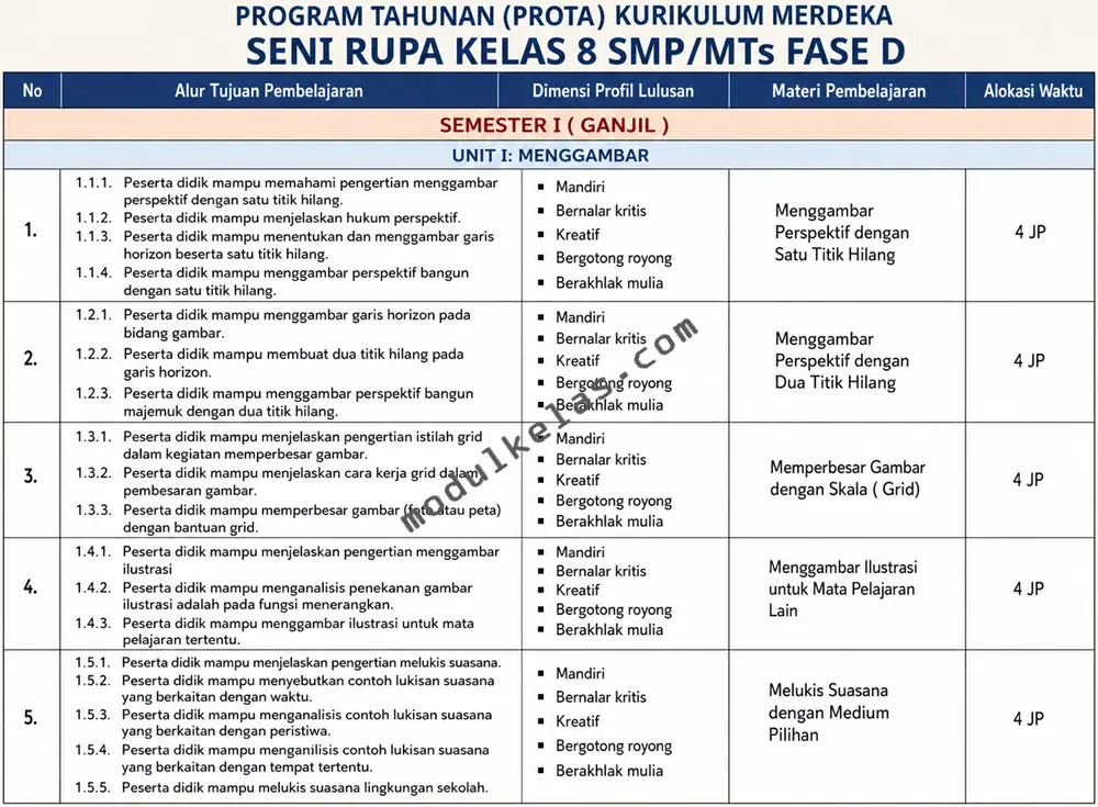 Prota Seni Rupa Kelas 8 SMP/MTs Kurikulum Merdeka Program Tahunan (Prota) Seni Rupa Kelas 8