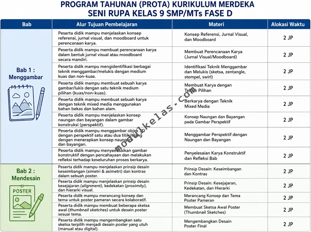 Program Tahunan (Prota) Seni Rupa Kelas 9