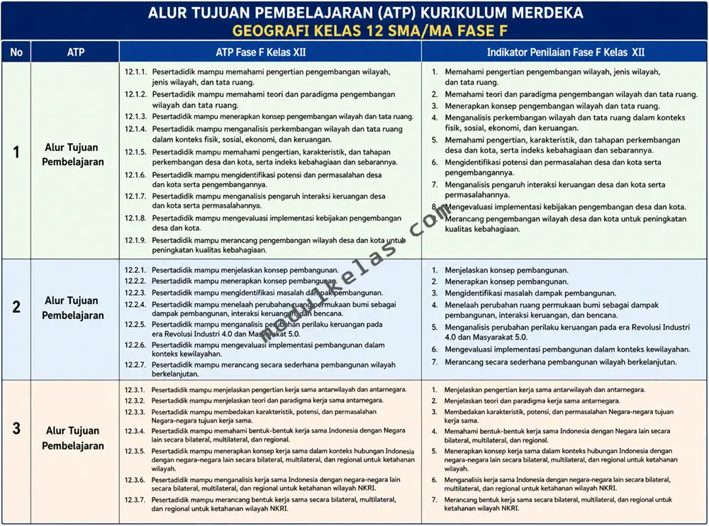 ATP Geografi Kelas 12 Kurikulum Merdeka Alur Tujuan Pembelajaran (ATP) Geografi Kelas 12