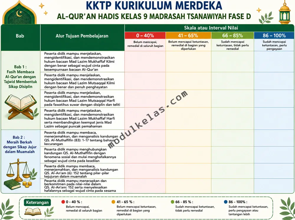 Kriteria Ketercapaian Tujuan Pembelajaran (KKTP) Al-Qur’an Hadis Kelas 9