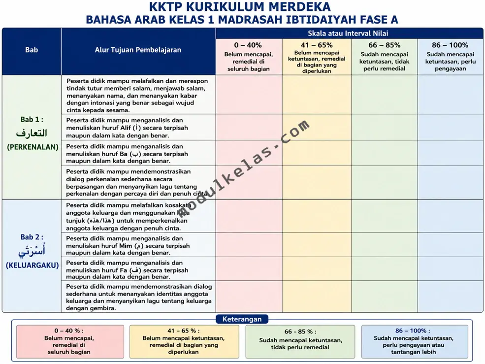 KKTP Bahasa Arab Kelas 1 MI Kurikulum Merdeka KKTP Bahasa Arab Kelas 1 Madrasah Ibtidaiyah