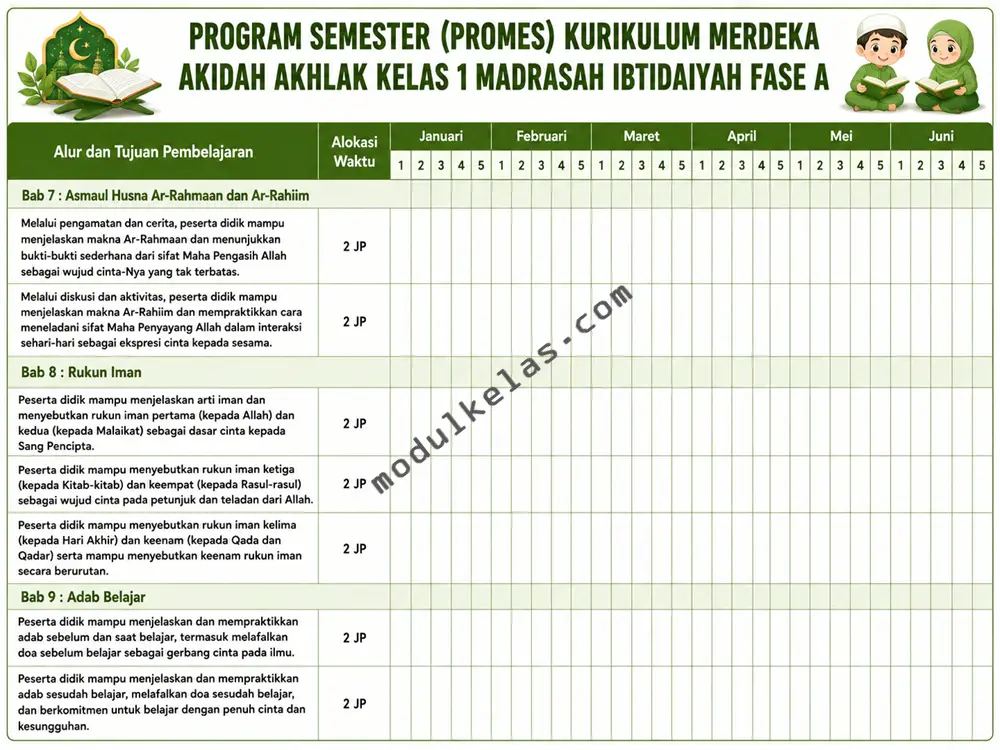 Promes Akidah Akhlak Kelas 1 Madrasah Ibtidaiyah Kurikulum Merdeka Program Semester (Promes) Akidah Akhlak Kelas 1 MI