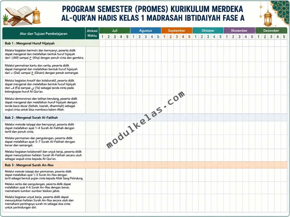 Promes Al-Qur’an Hadis Kelas 1 MI Kurikulum Merdeka Program Semester (Promes) Al-Qur’an Hadis Kelas 1 Madrasah Ibtidaiyah