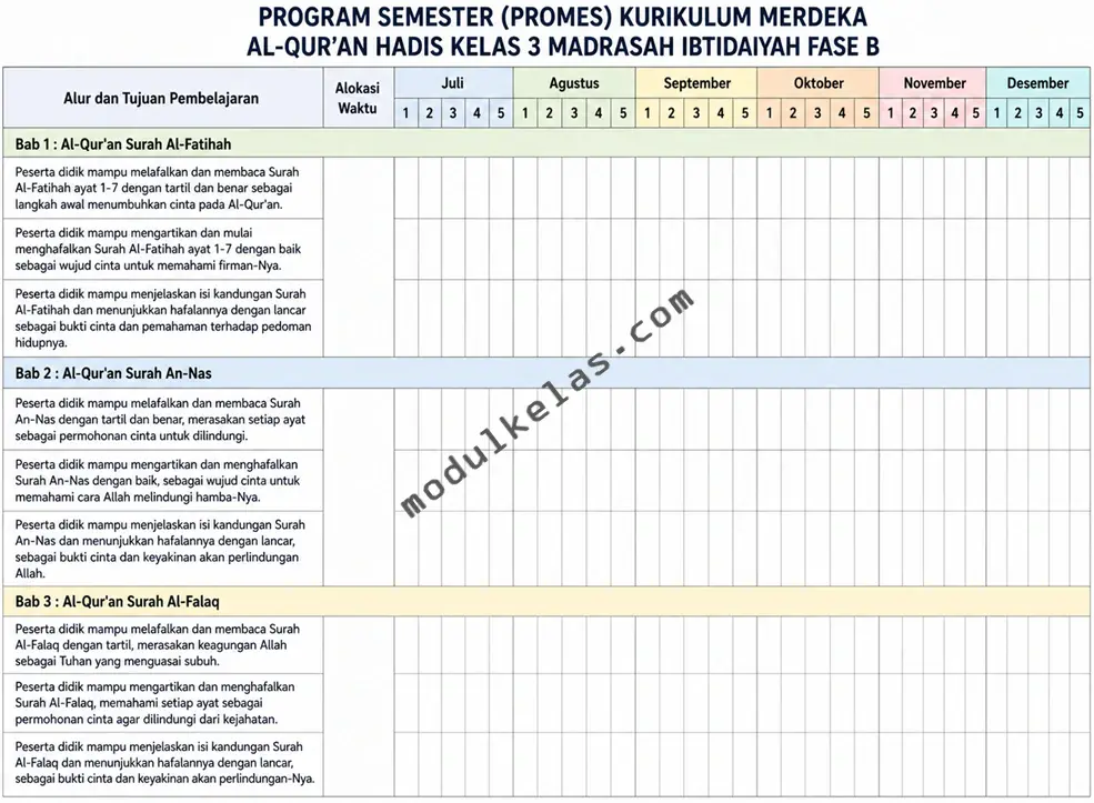 Promes Al-Qur’an Hadis Kelas 3 MI Kurikulum Merdeka Program Semester (Promes) Al-Qur’an Hadis Kelas 3 Madrasah Ibtidaiyah