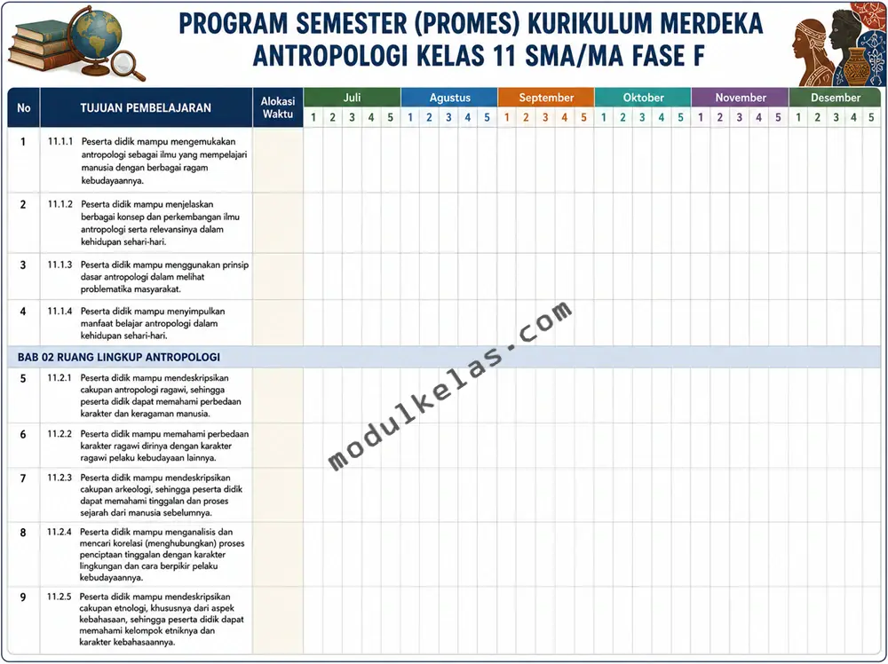Program Semester (Promes) Antropologi Kelas 11