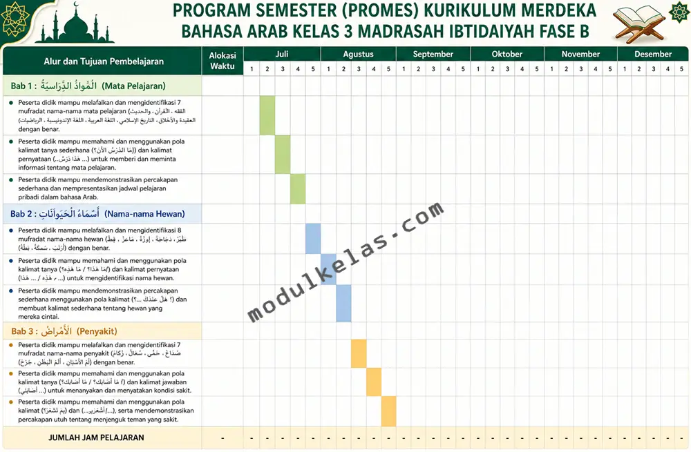 Program Semester (Promes) Bahasa Arab Kelas 3 Madrasah Ibtidaiyah