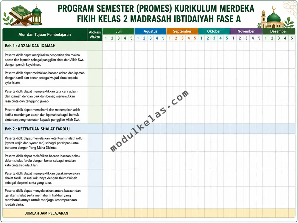 Promes Fikih Kelas 2 Kurikulum Merdeka Program Semester (Promes) Fikih Kelas 2 Madrasah Ibtidaiyah