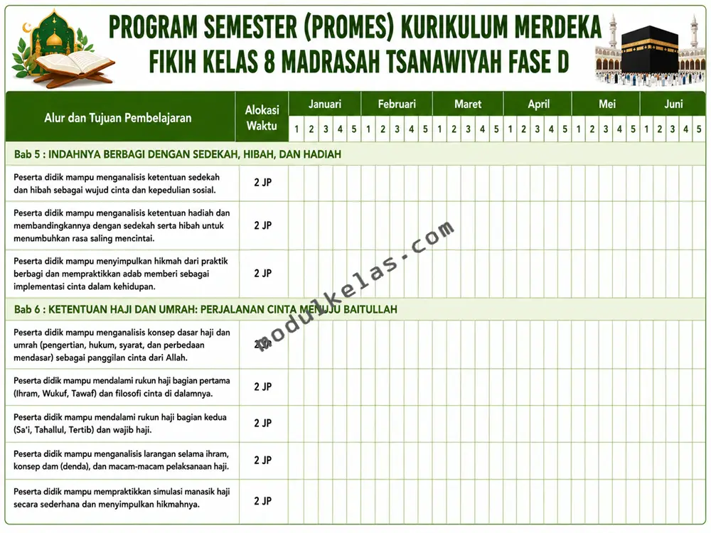 Promes Fikih Kelas 8 Madrasah Tsanawiyah Kurikulum Merdeka Program Semester (Promes) Fikih Kelas 8