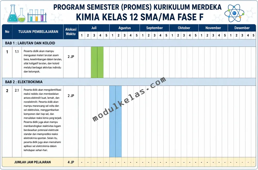 Program Semester (Promes) Kimia Kelas 12
