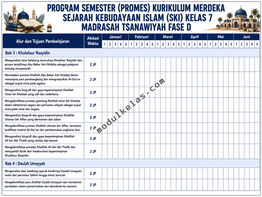 Promes SKI Kelas 7 Madrasah Tsanawiyah Kurikulum Merdeka Promes Sejarah Kebudayaan Islam (SKI) Kelas 7