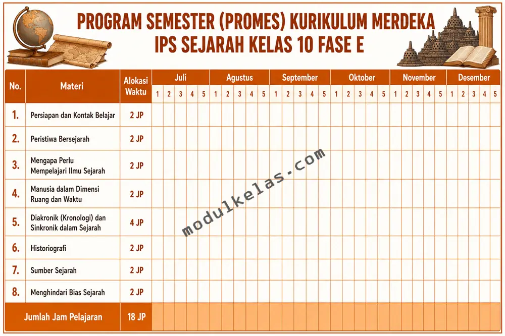 Program Semester (Promes) Sejarah Kelas 10