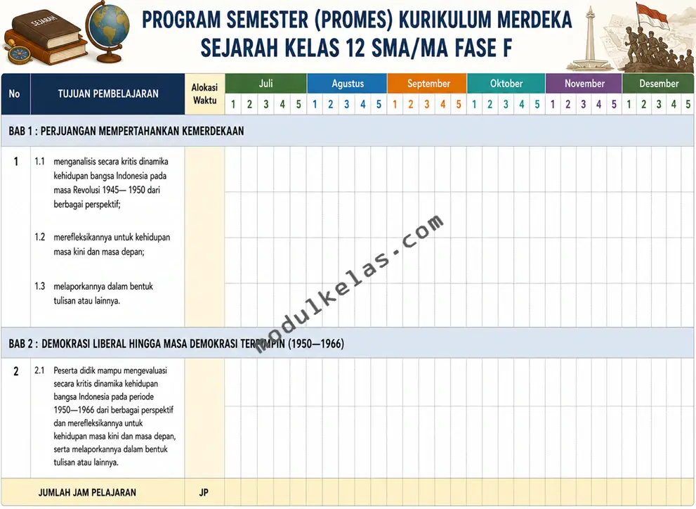 Promes Sejarah Kelas 12 Kurikulum Merdeka Program Semester (Promes) Sejarah Kelas 12