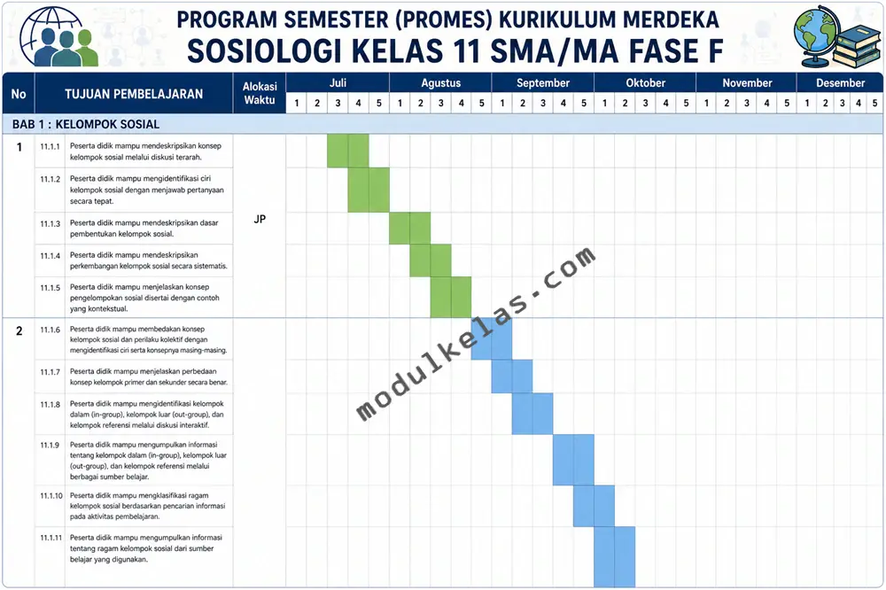 Program Semester (Promes) Sosiologi Kelas 11