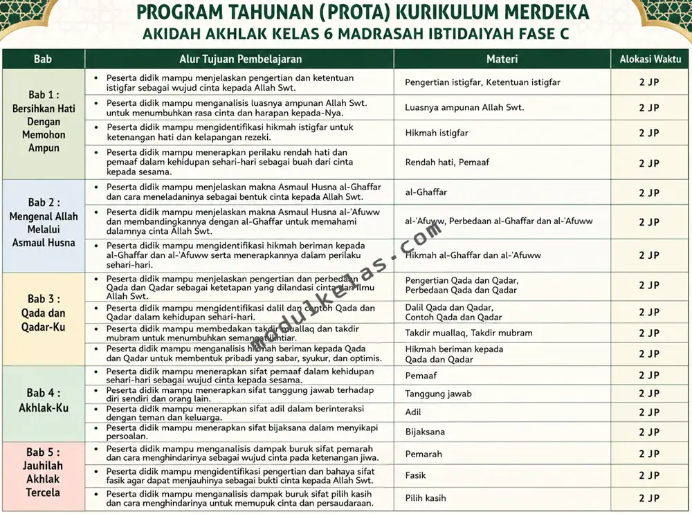 Prota Akidah Akhlak Kelas 6 MI Kurikulum Merdeka Program Tahunan (Prota) Akidah Akhlak Kelas 6 Madrasah Ibtidaiyah