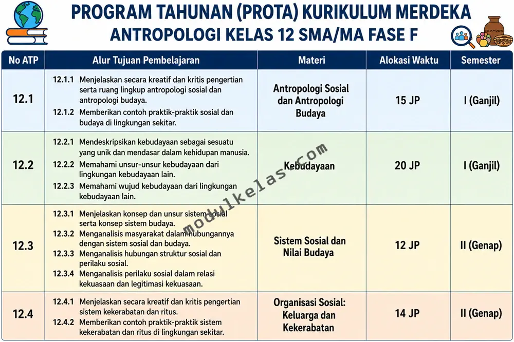 Prota Antropologi Kelas 12 Kurikulum Merdeka Program Tahunan (Prota) Antropologi Kelas 12