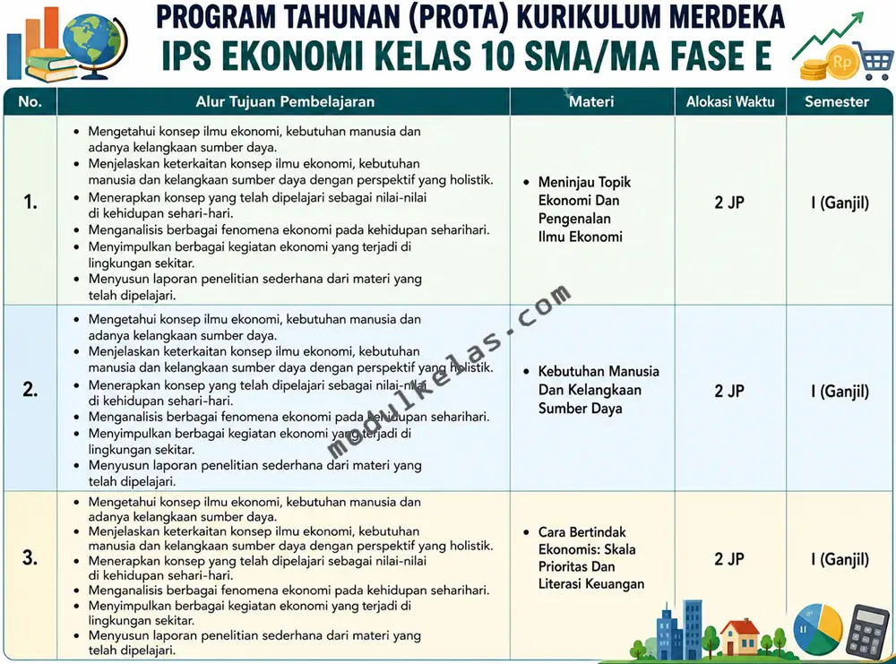 Prota Ekonomi Kelas 10 Kurikulum Merdeka Program Tahunan (Prota) Ekonomi Kelas 10