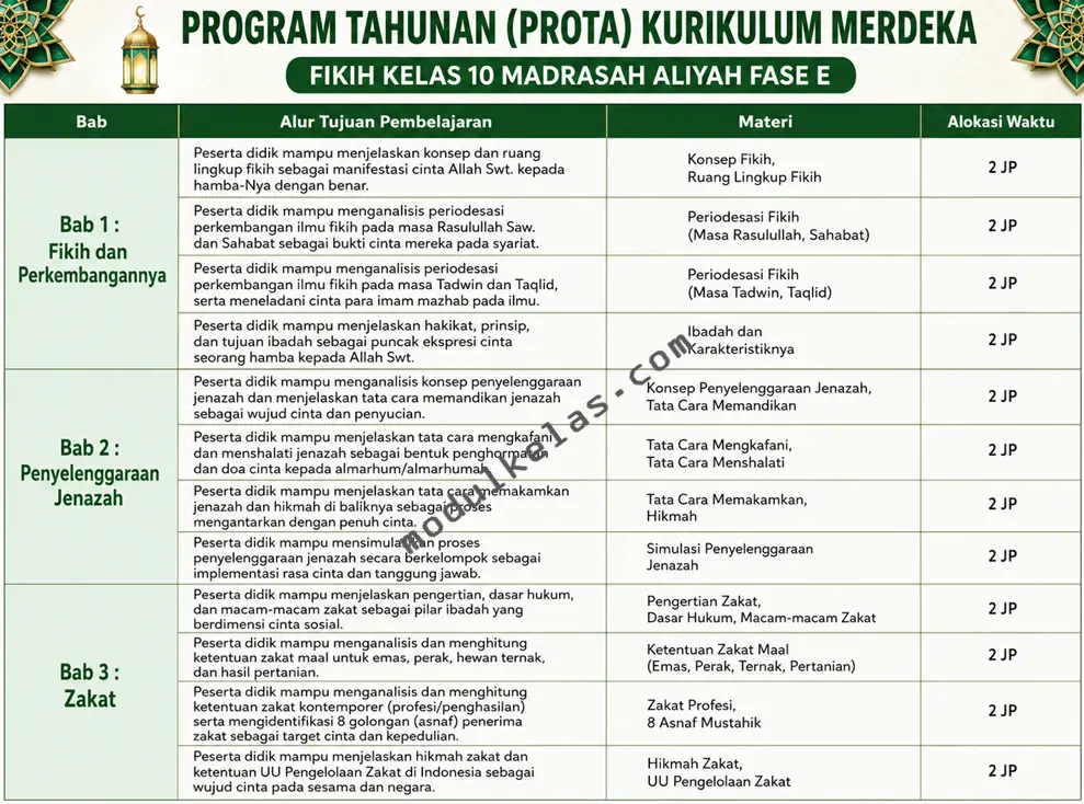 Prota Fikih Kelas 10 Kurikulum Merdeka Program Tahunan (Prota) Fikih Kelas 10 Madrasah Aliyah