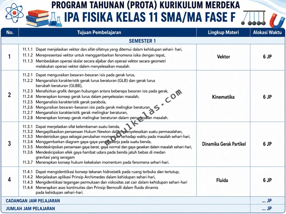 Prota Fisika Kelas 11 Kurikulum Merdeka Program Tahunan (Prota) Fisika Kelas 11