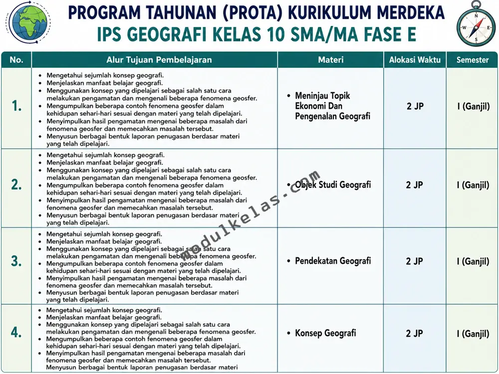 Program Tahunan (Prota) Geografi Kelas 10