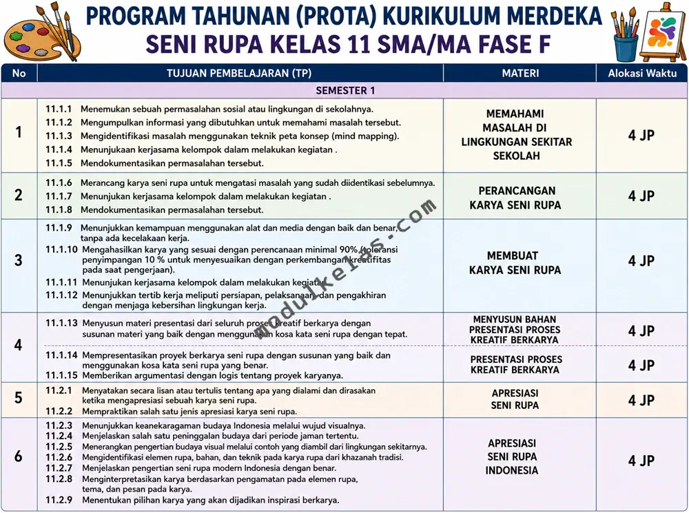 Prota Seni Rupa Kelas 11 SMA/MA Kurikulum Merdeka Program Tahunan (Prota) Seni Rupa Kelas 11