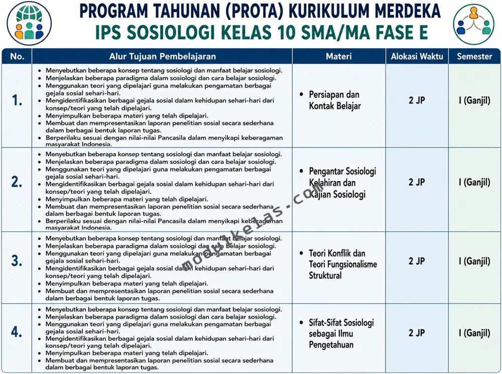 Program Tahunan (Prota) Sosiologi Kelas 10
