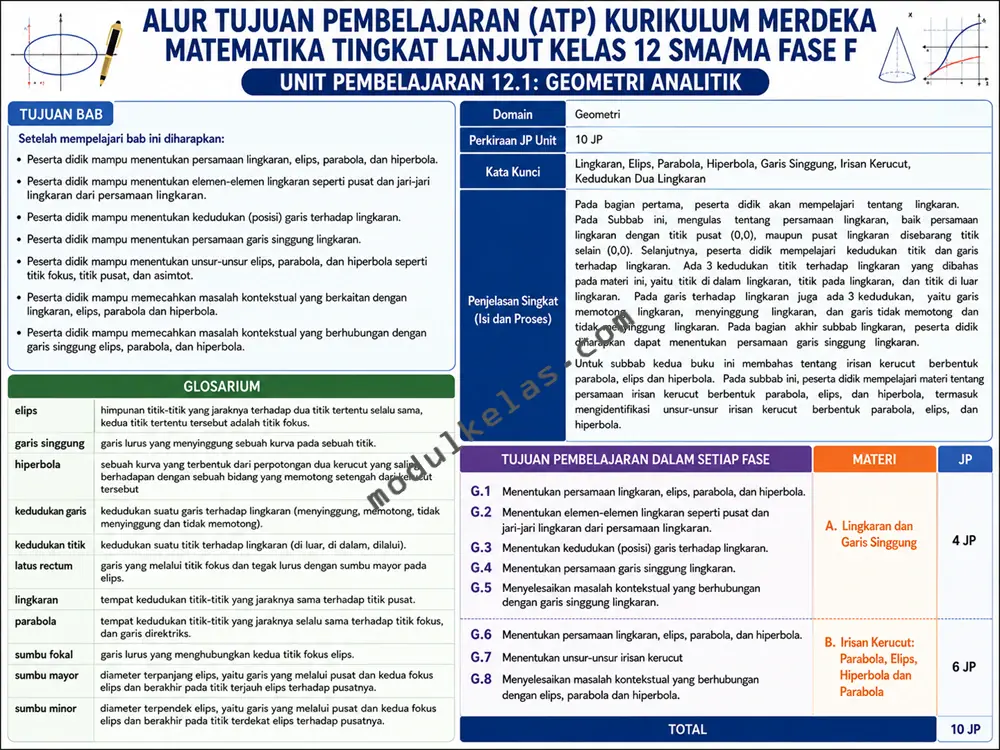 ATP Matematika Tingkat Lanjut Kelas 12 Kurikulum Merdeka Alur Tujuan Pembelajaran (ATP) Matematika Tingkat Lanjut Kelas 12