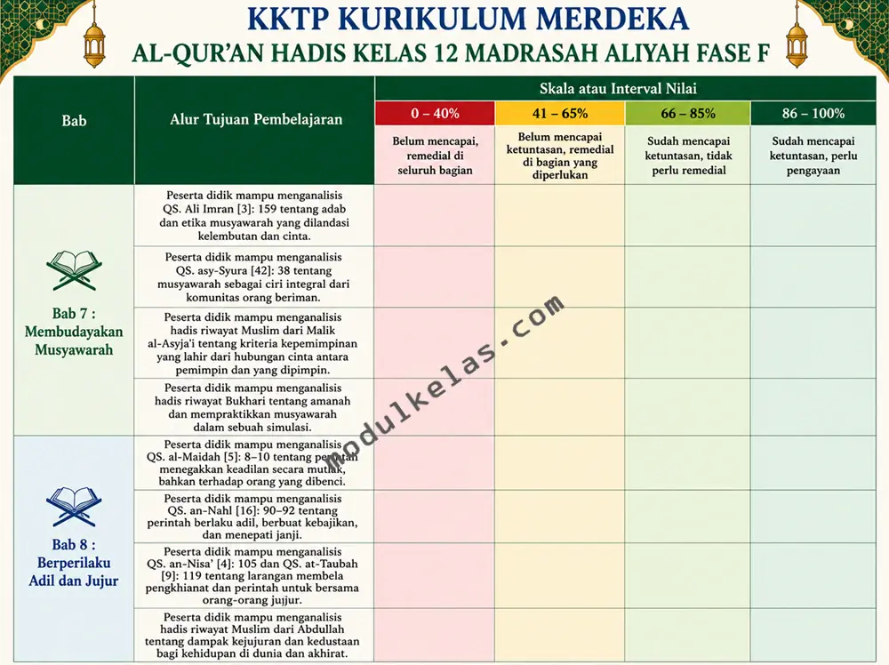 KKTP Al-Qur’an Hadis Kelas 12 Madrasah Aliyah