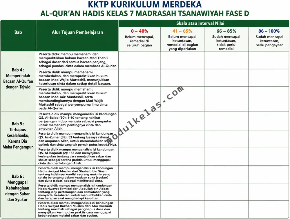 KKTP Al-Qur’an Hadis Kelas 7 MTs Kurikulum Merdeka KKTP Al-Qur’an Hadis Kelas 7 Madrasah Tsanawiyah