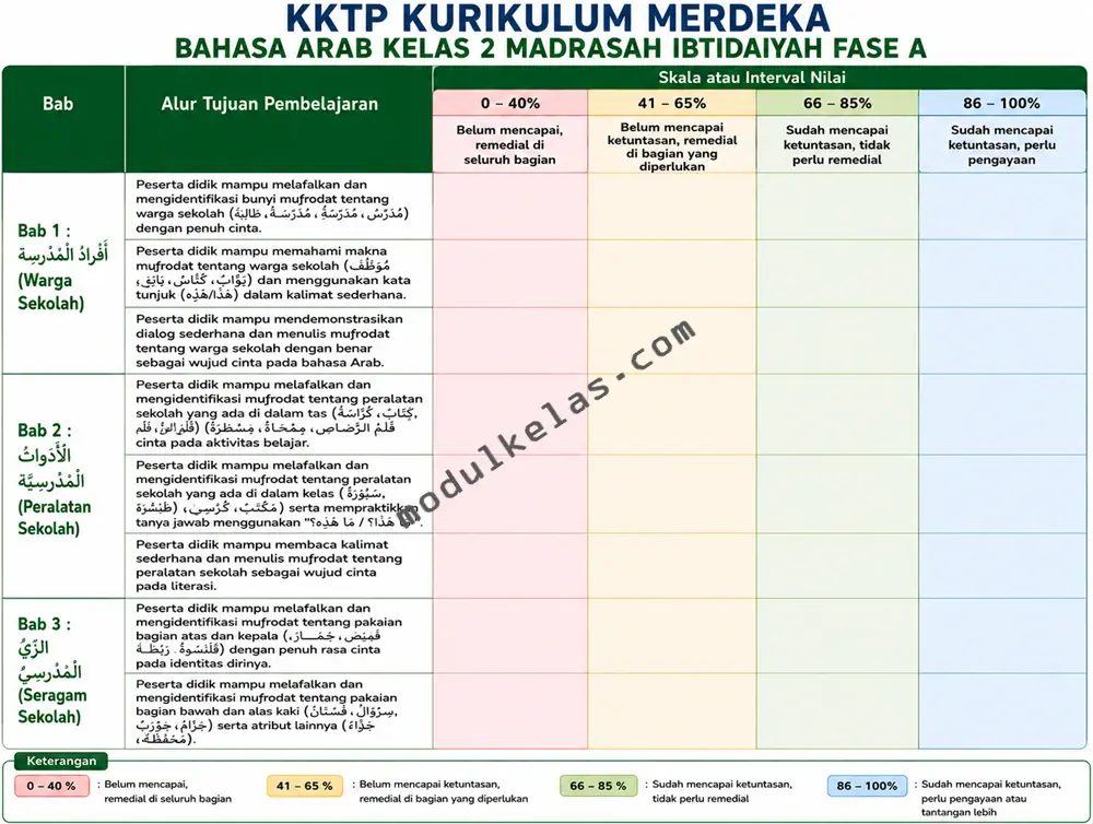KKTP Bahasa Arab Kelas 2 MI Kurikulum Merdeka KKTP Bahasa Arab Kelas 2 Madrasah Ibtidaiyah