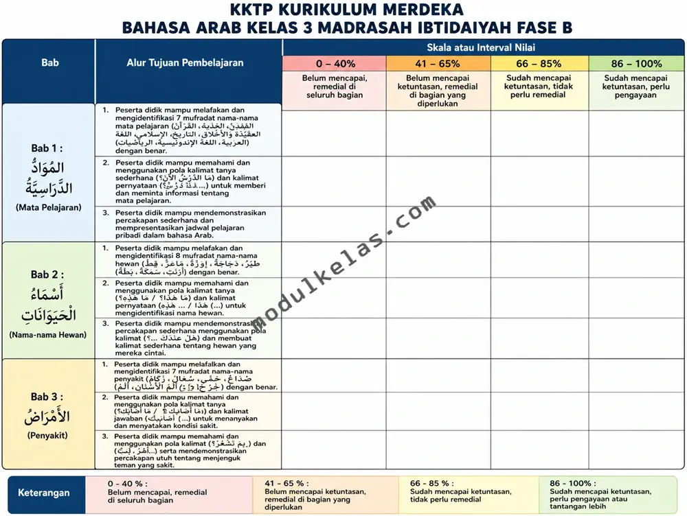 KKTP Bahasa Arab Kelas 3 Madrasah Ibtidaiyah