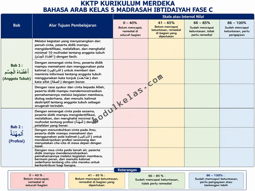 KKTP Bahasa Arab Kelas 5 MI Kurikulum Merdeka KKTP Bahasa Arab Kelas 5 Madrasah Ibtidaiyah