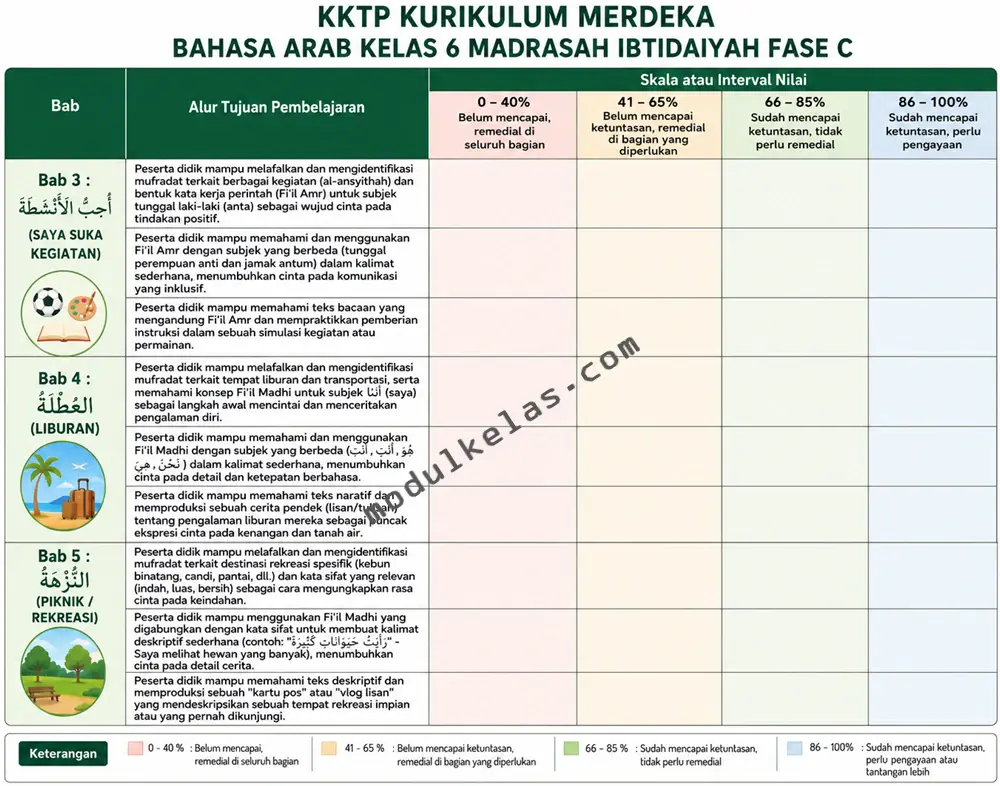 KKTP Bahasa Arab Kelas 6 MI Kurikulum Merdeka KKTP Bahasa Arab Kelas 6 Madrasah Ibtidaiyah
